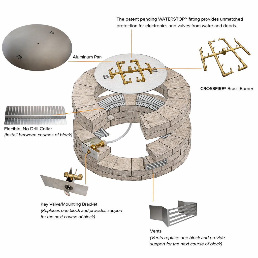 SPECIALIZED GAS INSERT KITS